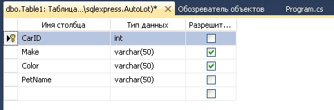 Структура таблицы Inventory