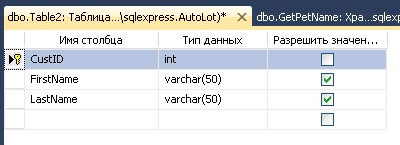 Структура таблицы Customers