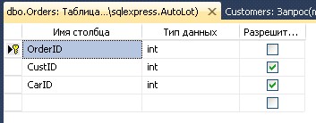 Структура таблицы Orders