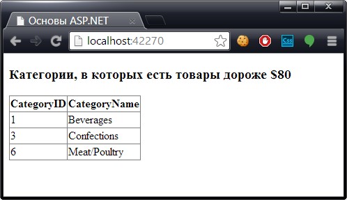 Фильтрация данных с отношениями