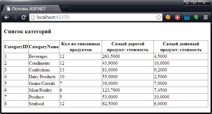 Отображение вычисляемых столбцов