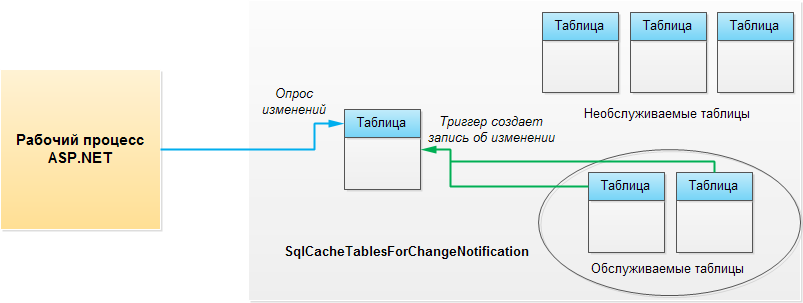 Мониторинг изменений в базе данных SQL Server