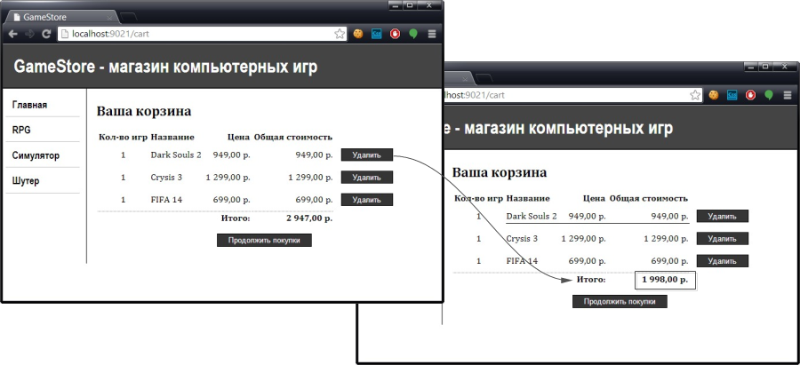 Неожиданное поведение при использовании кнопок Удалить в корзине