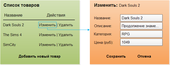 Структура CRUD для админ панели