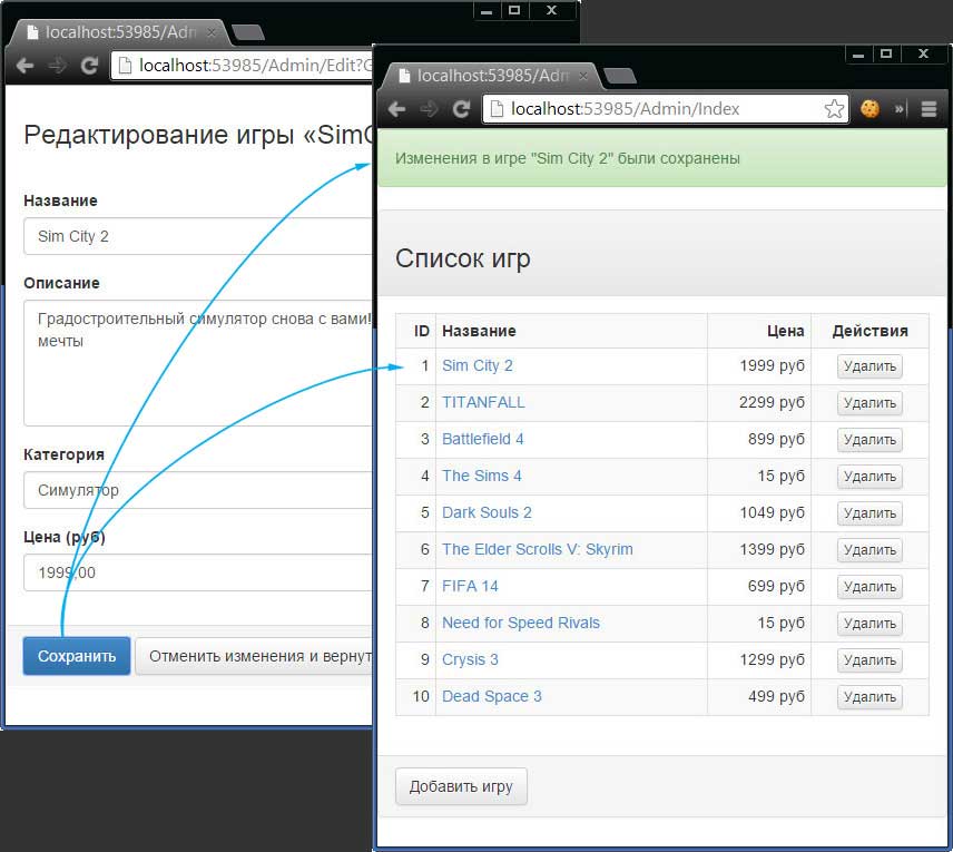 Редактирование товара и отображение сообщения из TempData
