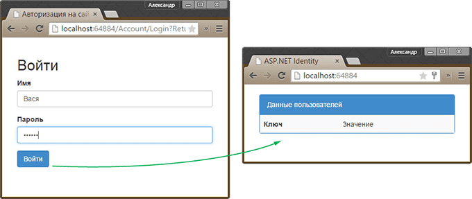 Тестирование процесса аутентификации