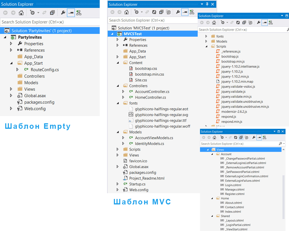 Стандартное содержимое, добавляемое в проект шаблонами Empty и MVC