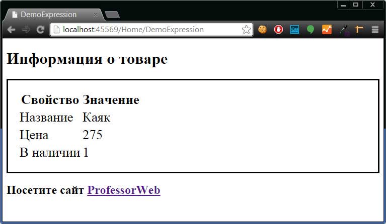 Использование базовых выражений Razor для вставки значений данных в HTML-разметку