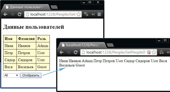 Эффект от использования Ajax в браузере без поддержки JavaScript