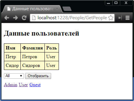 Результат подготовки объектов данных к кодированию JS0N