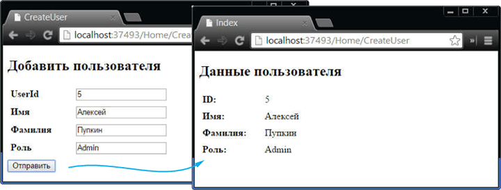 Использование методов действий CreateUser()