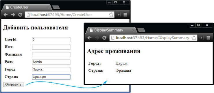 Привязка для свойств объекта другого типа