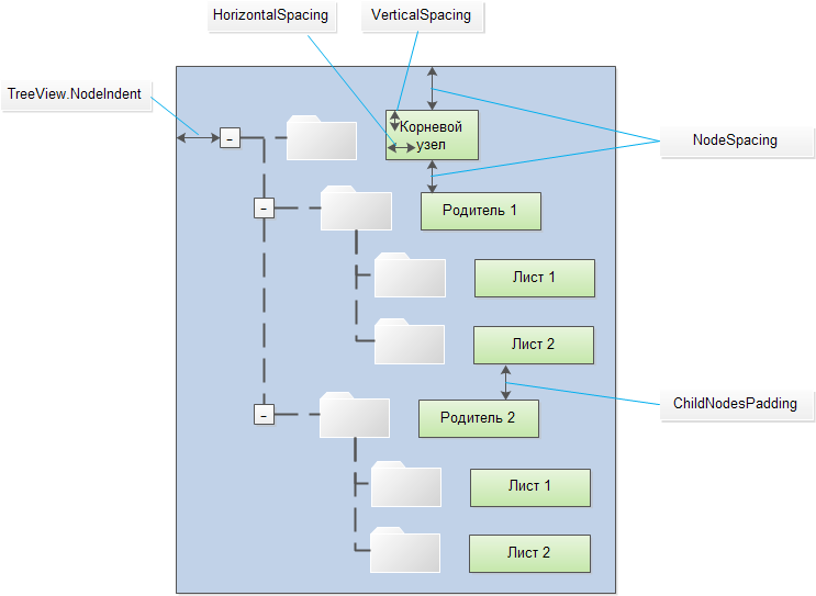 TreeViewNode