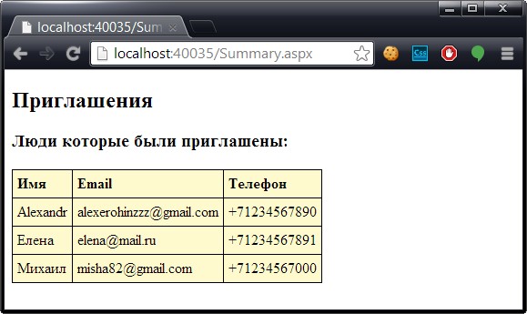 Отображение итоговой информации об ответах, подтверждающих участие в вечеринке