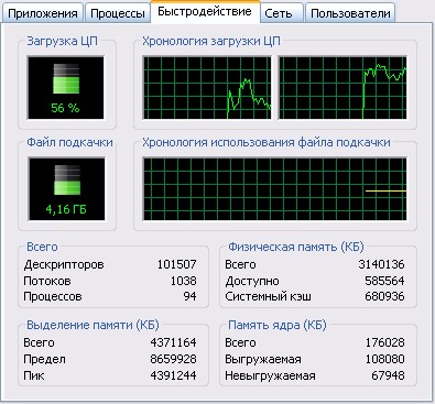 Использование центрального процессора во время последовательного выполнения запроса