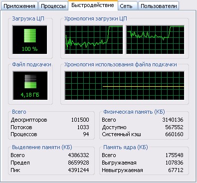 Использование центрального процессора во время параллельного выполнения запроса