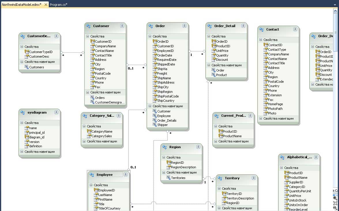 EDM-модель Northwind в Visual Studio