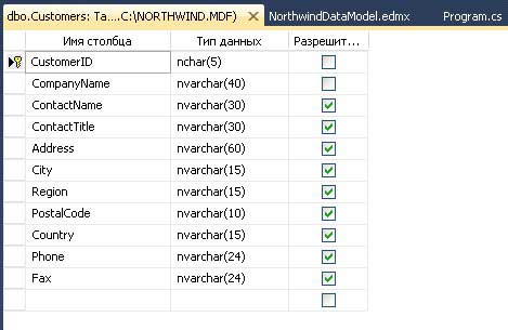 Таблица Customers базы данных Northwind