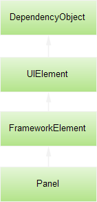 Иерархия класса Panel
