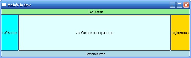 DockPanel