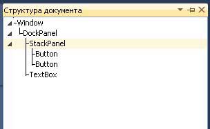 Document Outline (Структура документа)