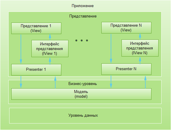 Бизнес-модель MVP