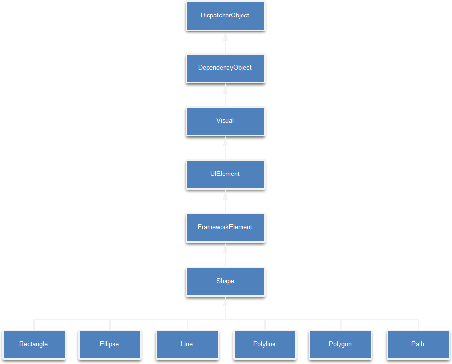 Классы фигур WPF
