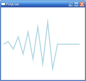 Polyline