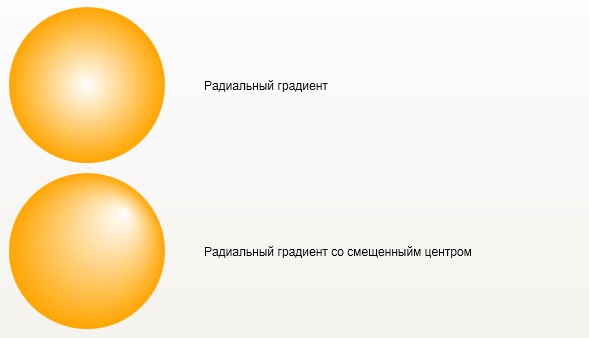 Радиальные градиенты
