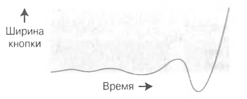 Режим EaseIn