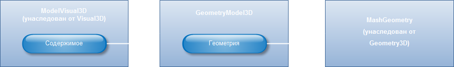 Определение трехмерного объекта