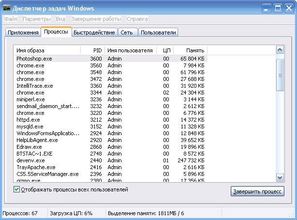 Диспетчер задач Windows