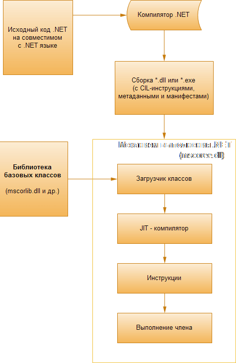 Механизм mscoree.dll