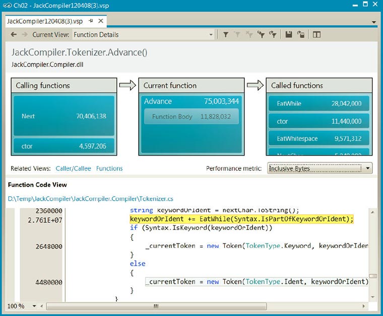 Представление Function Details