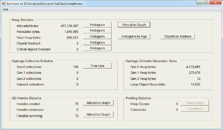Главный отчет профилировщика CLR Profiler, отображающий информацию о выделении памяти и сборке мусора