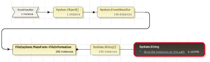 Описание удерживаемого в памяти объекта ANTS Memory Profiler