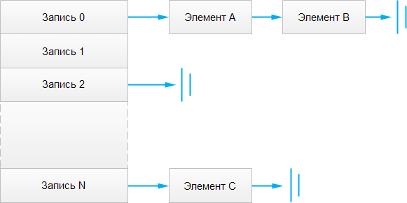 Хеш-таблица