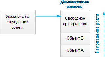 Динамическая