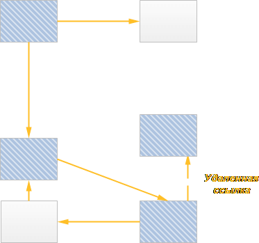 Объект, удаленный из графа уже после того, как оно было помечен