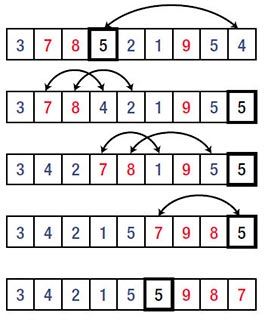 Алгоритм быстрой сортировки Quicksort