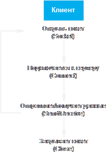 Клиентское приложение, использующее сокеты