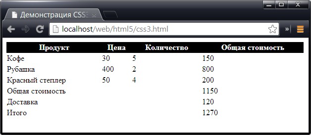 Пример простой таблицы