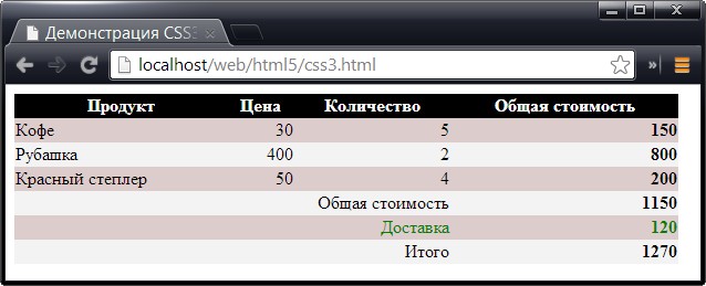 Использование нового псевдокласса nth-last-child