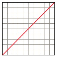 linear cubic-bezier