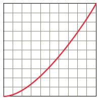 easy-in cubic-bezier