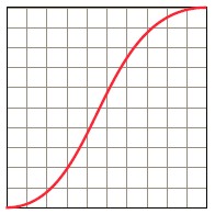 easy-in-out cubic-bezier