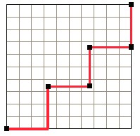 Функция steps(3)