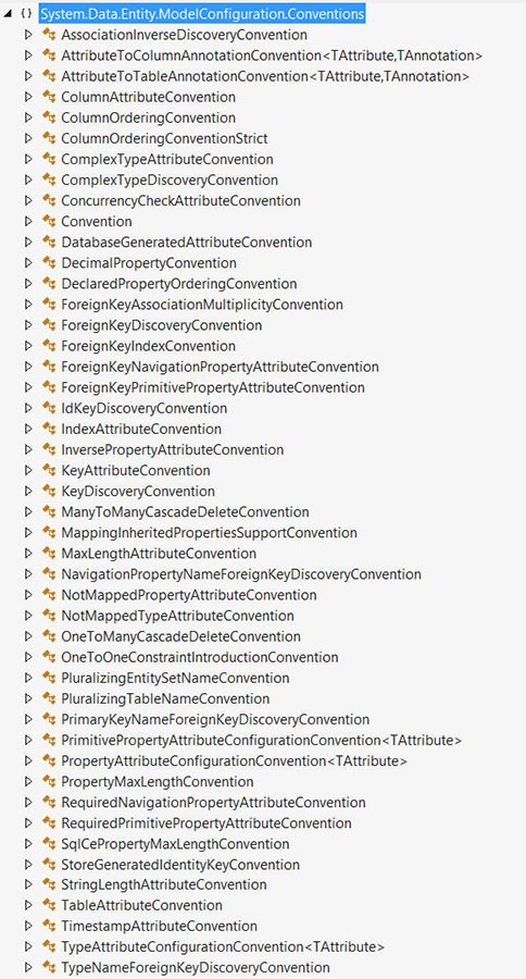 Список всех соглашений по умолчанию, которые используются в Entity Framework