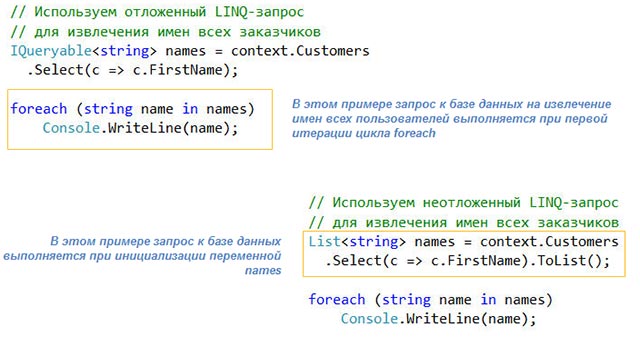 Отложенные запросы LINQ