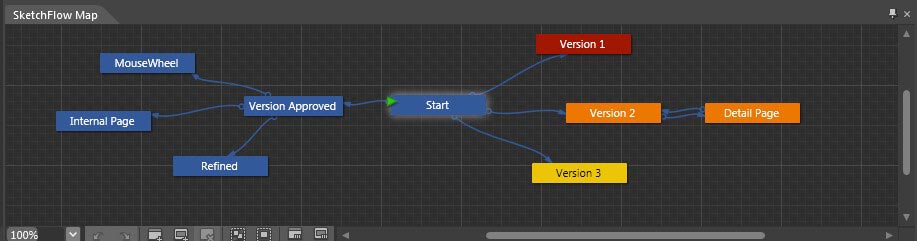 Панель SketchFlow Map